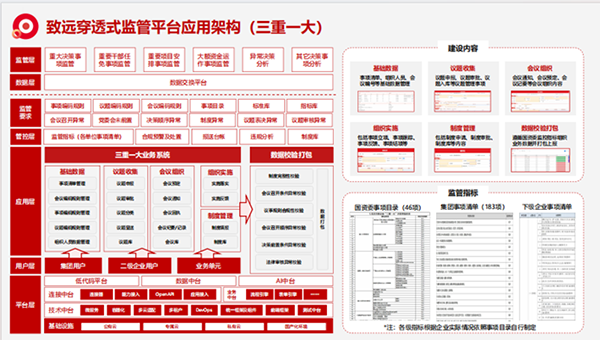 上海DDpay钱包官网“三重一大”