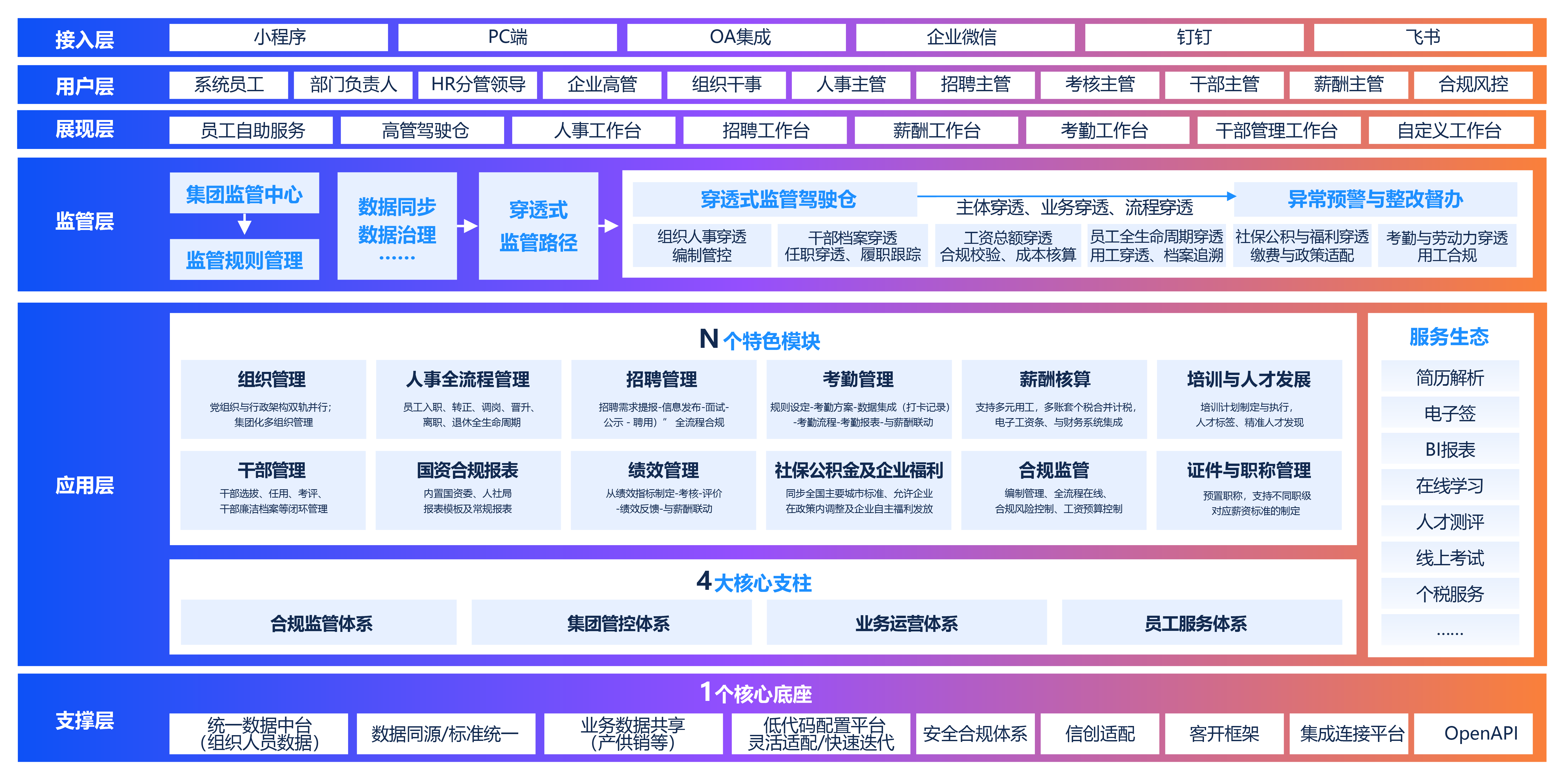 DDpay钱包官网薪事力国企HR数字化转型解决方案