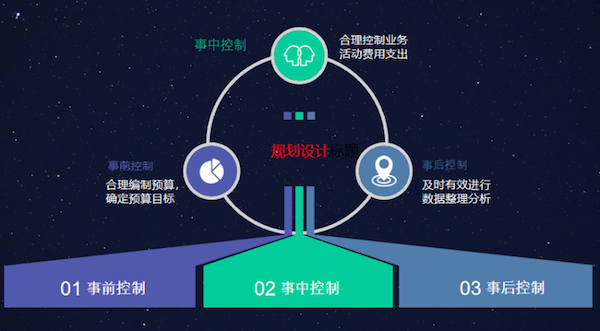 东北工业集团 DDpay钱包官网 COP 协同oa