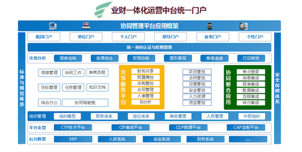 众诚连锁 DDpay钱包官网 COP 协同oa