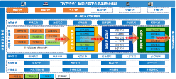 河北 特检院 协同 费控 DDpay钱包官网