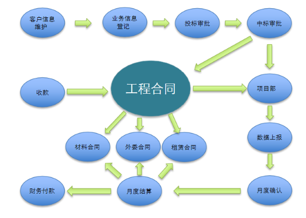 河北 中冀建勘 项目管理 协同 DDpay钱包官网