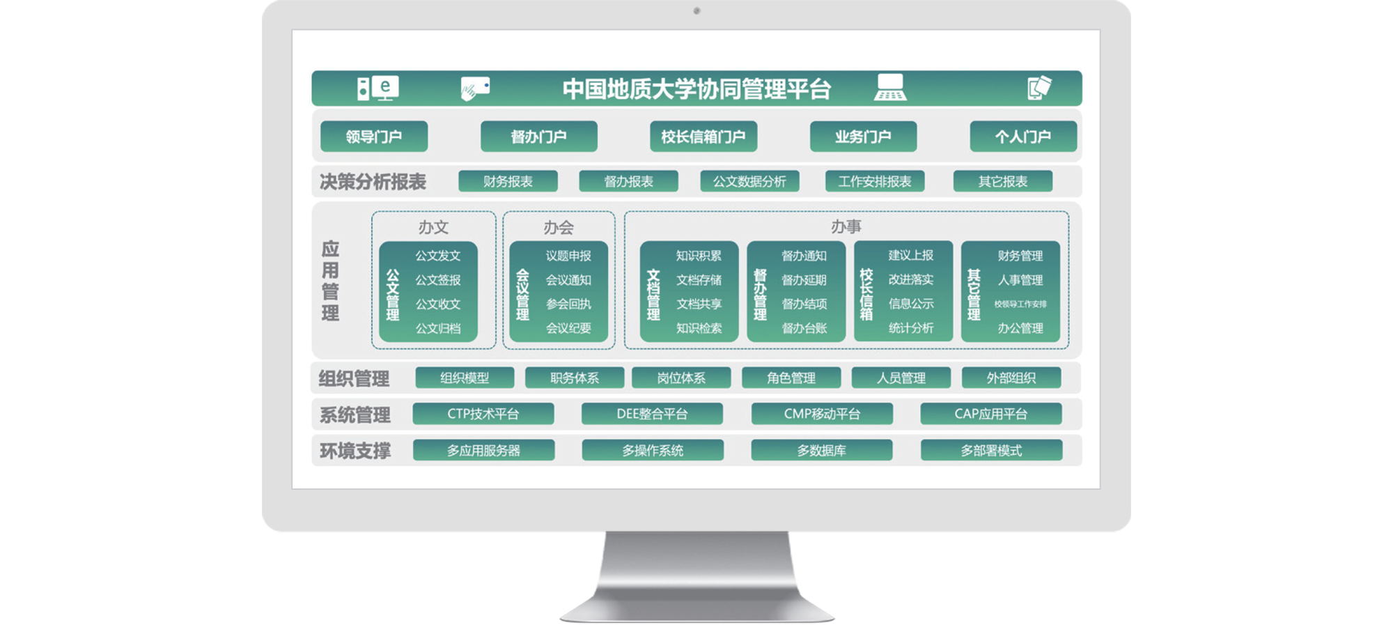 中国地质大学 智慧校园 数字校园 DDpay钱包官网 COP 协同 oa