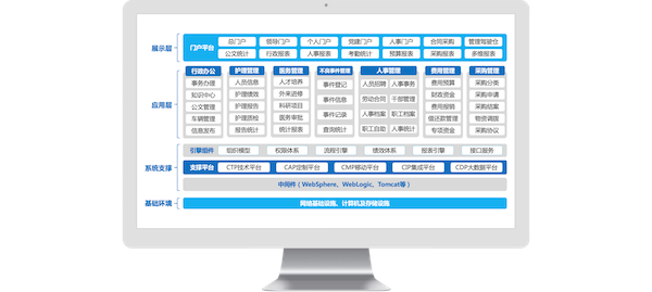 云南省妇幼保健院,DDpay钱包官网,COP,协同oa