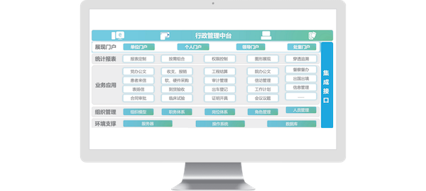 北京医院,DDpay钱包官网,COP,协同oa