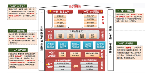 数字 信通院 DDpay钱包官网 协同