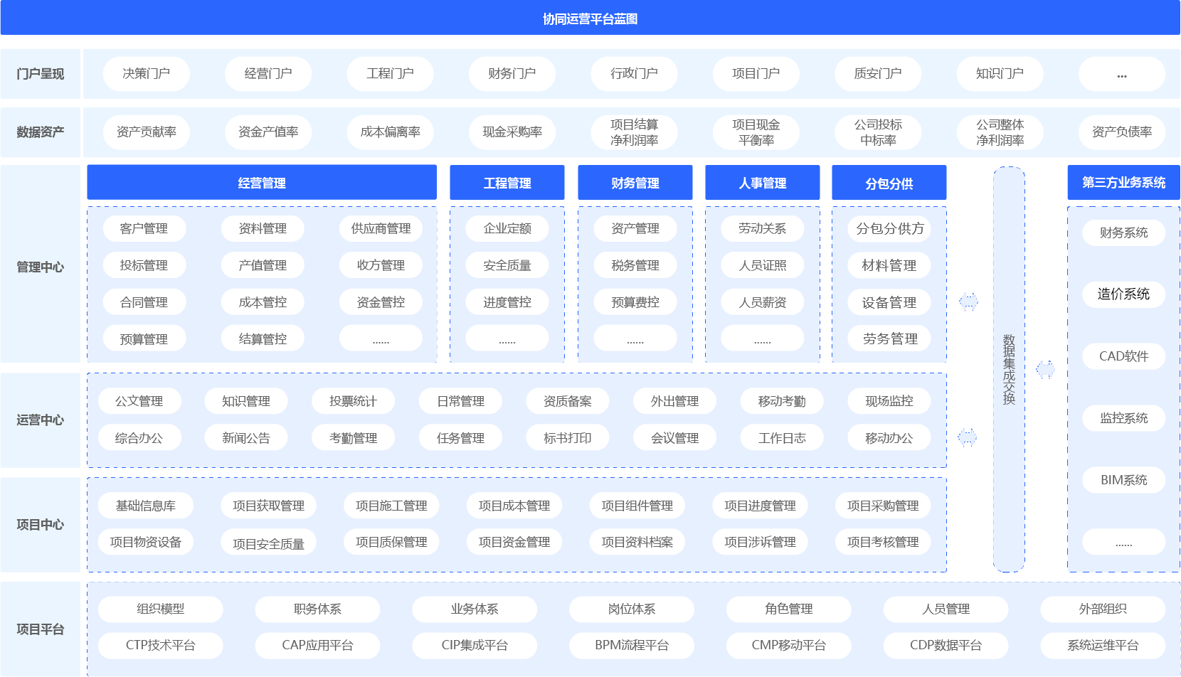 施工项目管理系统
