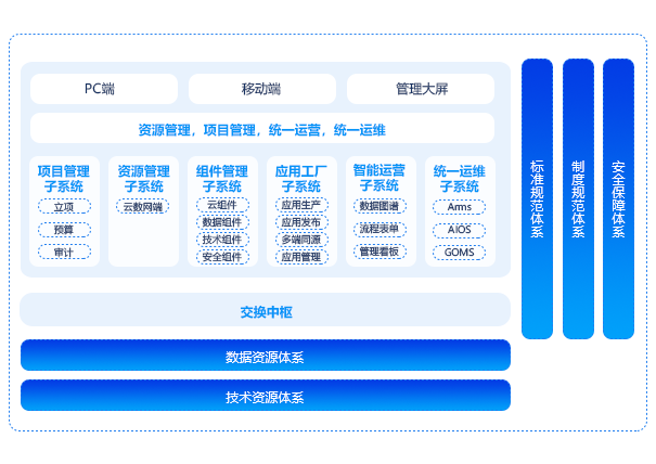 数字资源管理平台（IRS）
